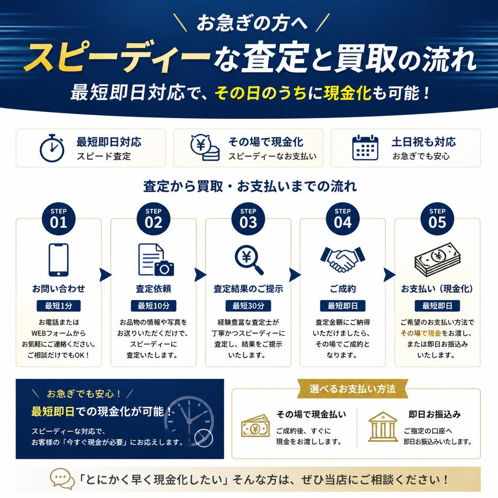 スピーディーな不動産買取