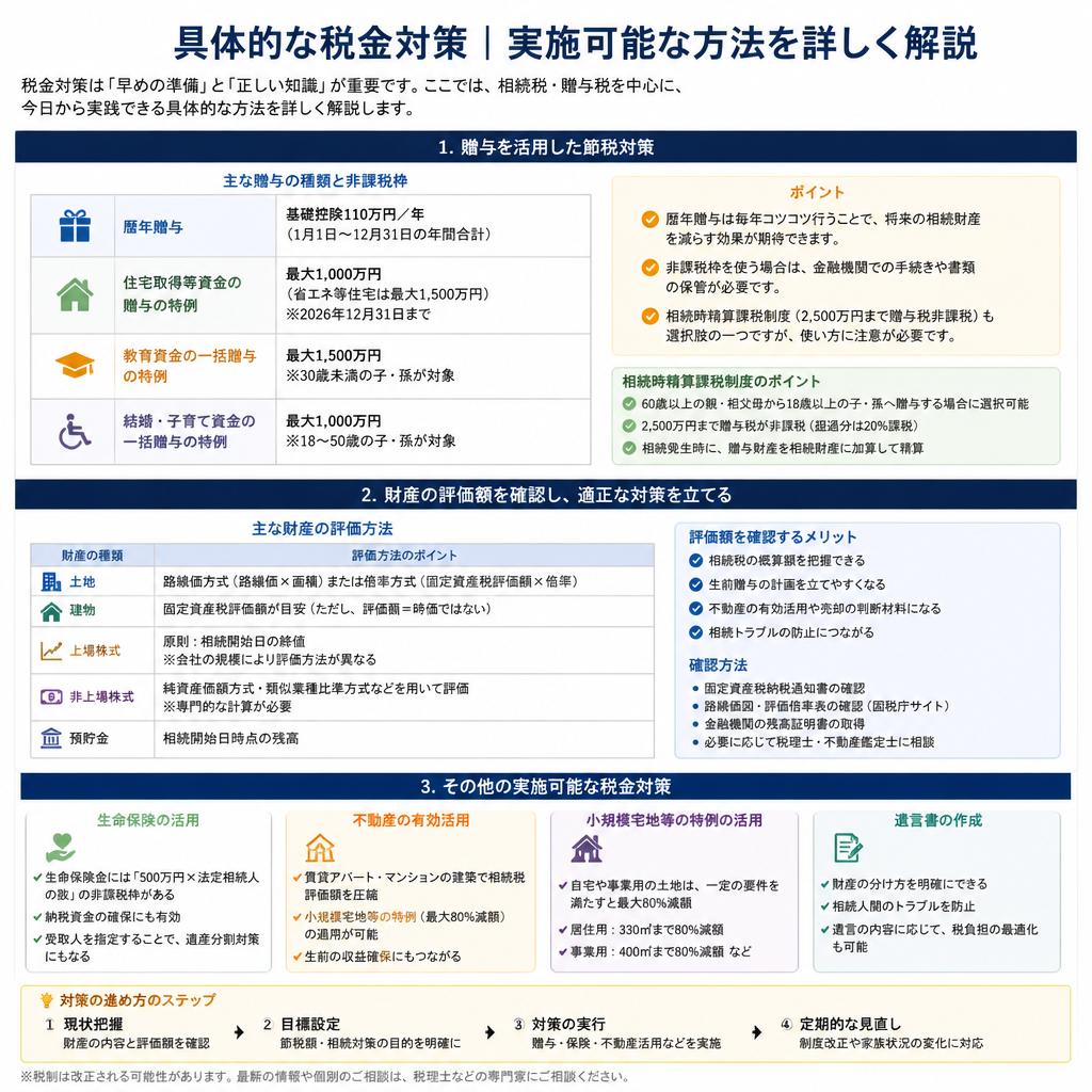 4. 実践的な税金対策