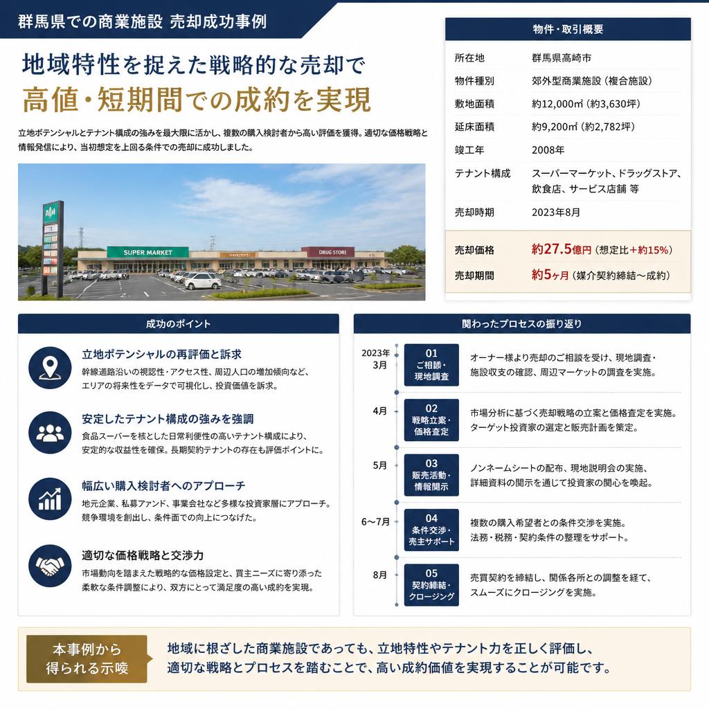 5. 売却成功事例の紹介