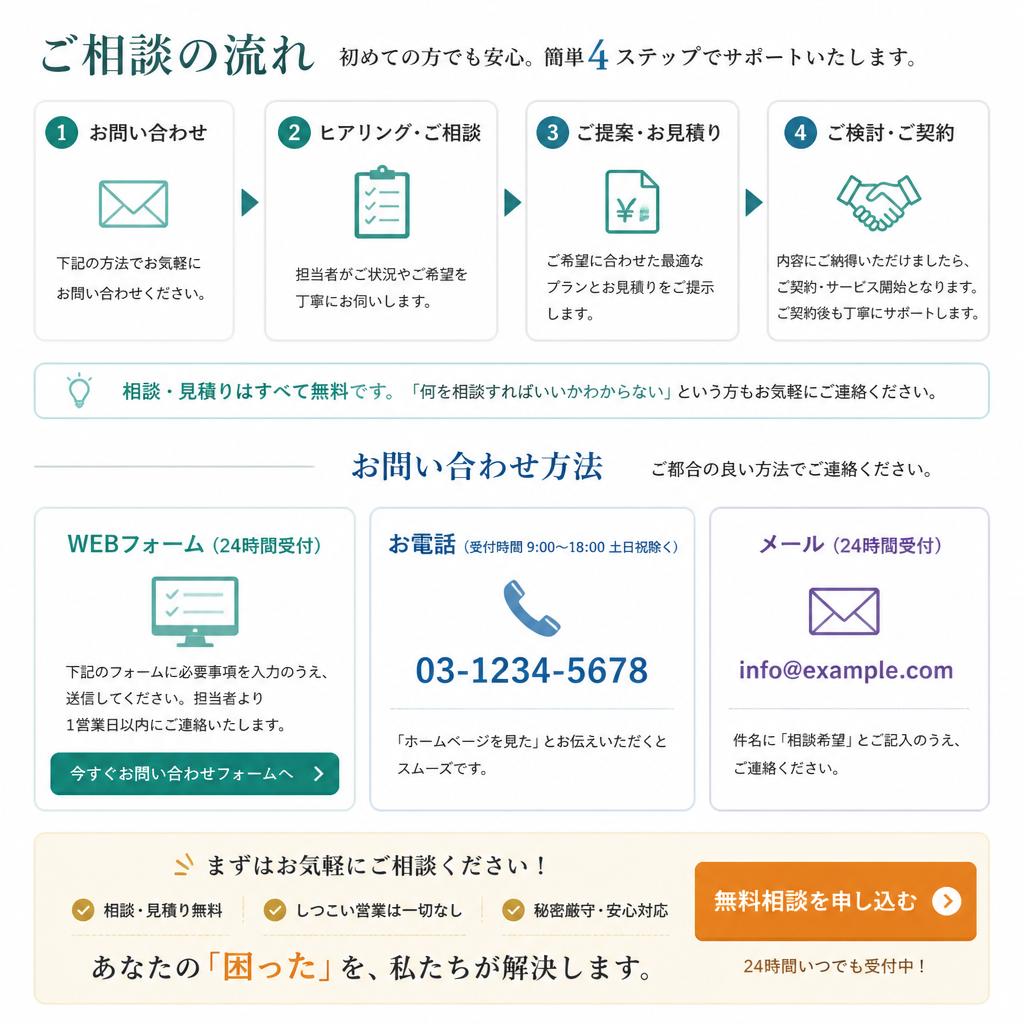 まずはお気軽にお問い合わせを