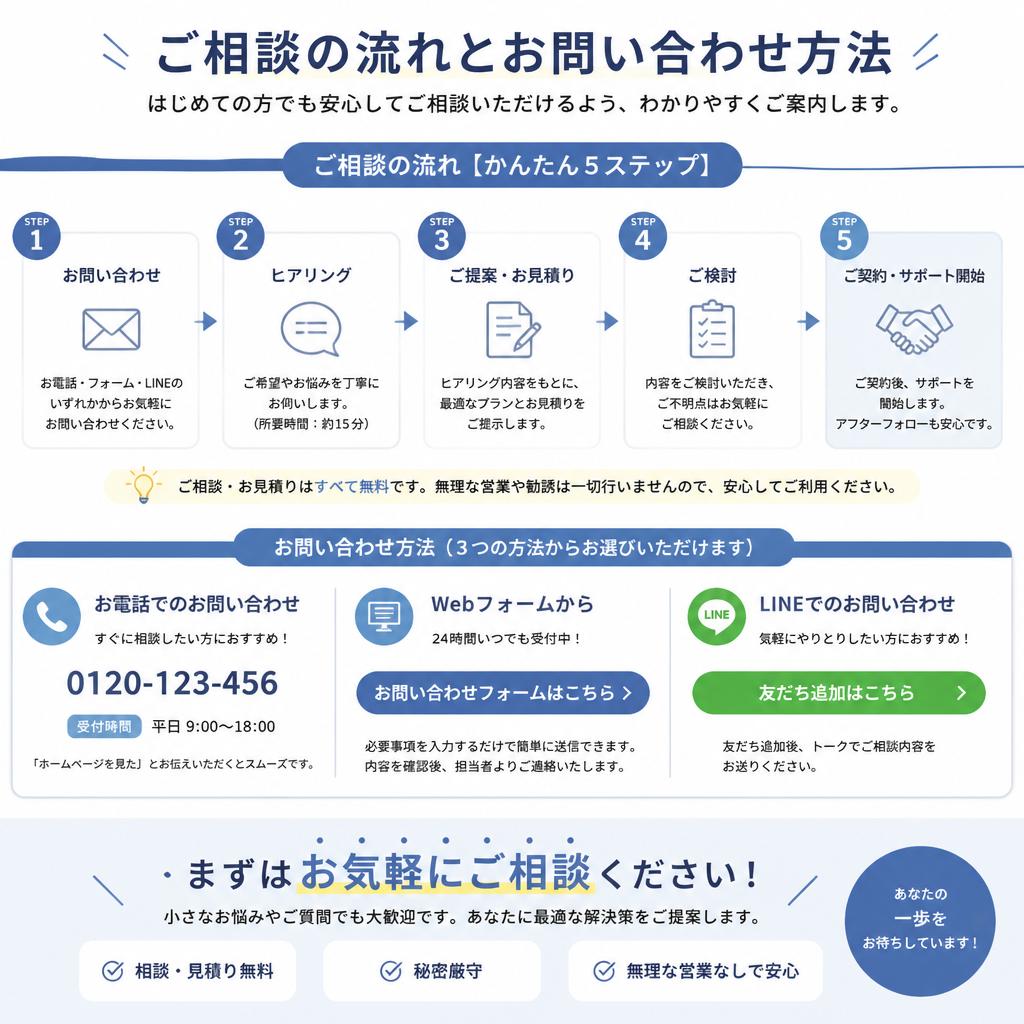 まずはお気軽にお問い合わせを
