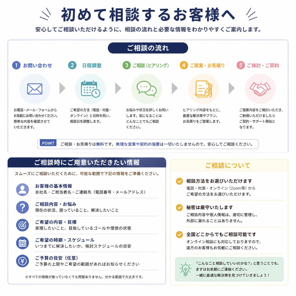 ご相談の流れ