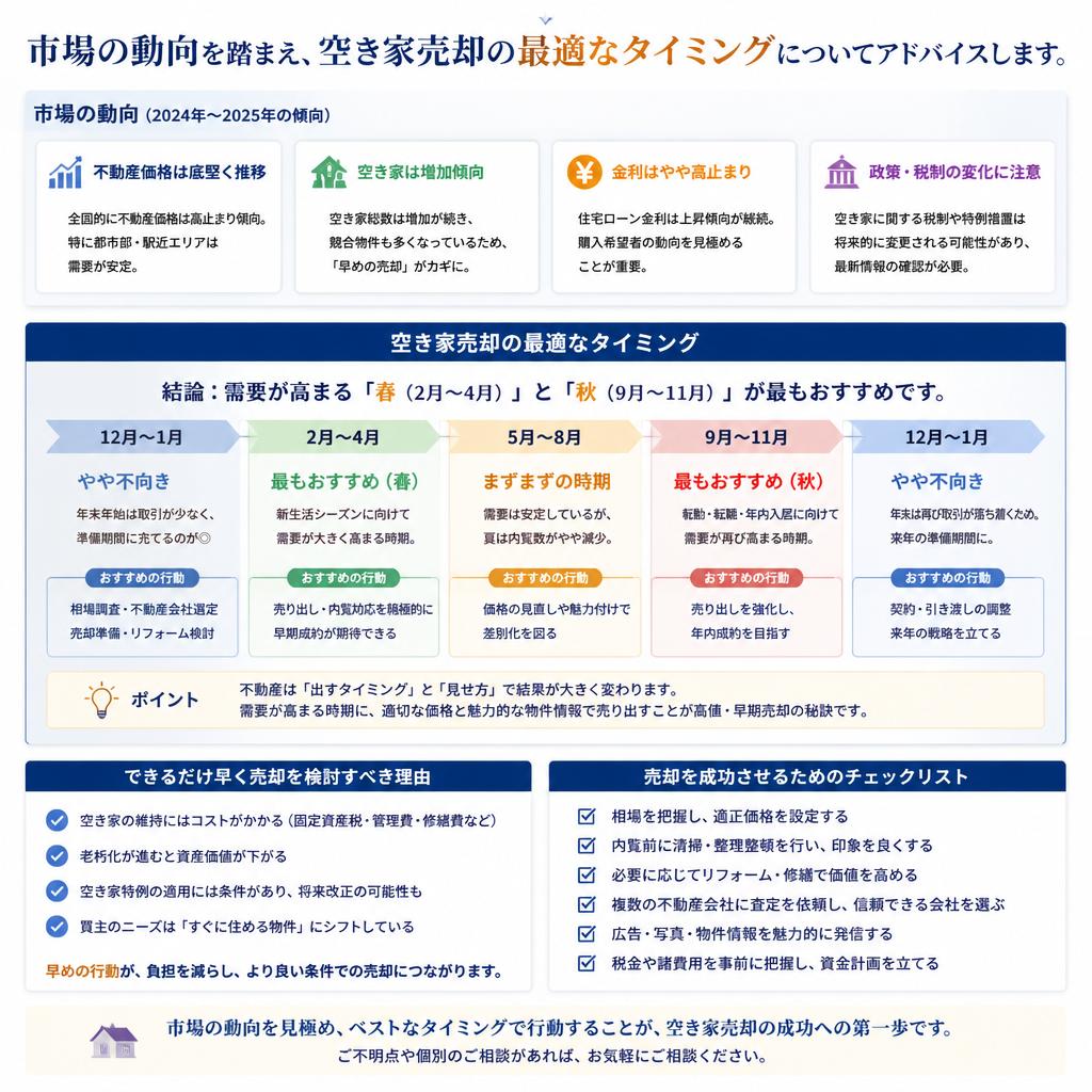 4. 売却の最適タイミング