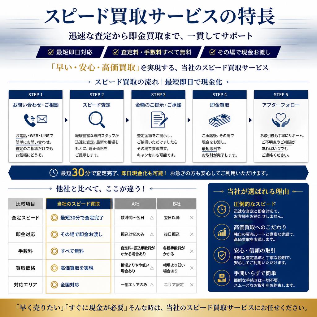 スピード重視の買取サービスの特徴