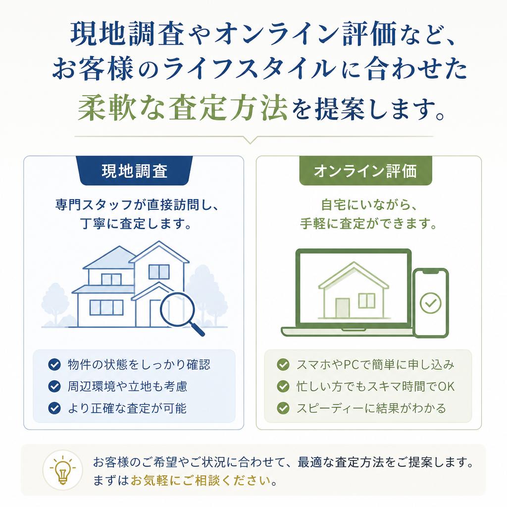 いつでもどこでも評価可能