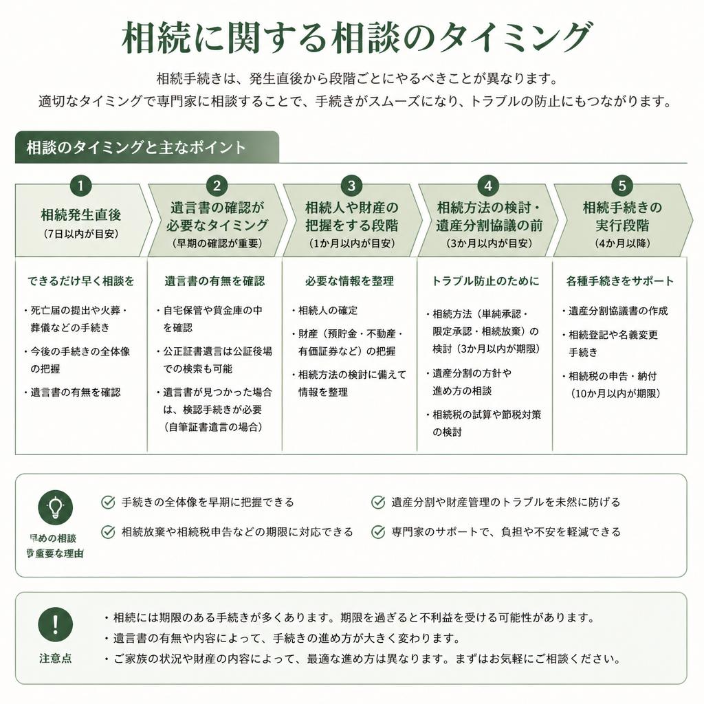 どんなタイミングで相談するべきか？