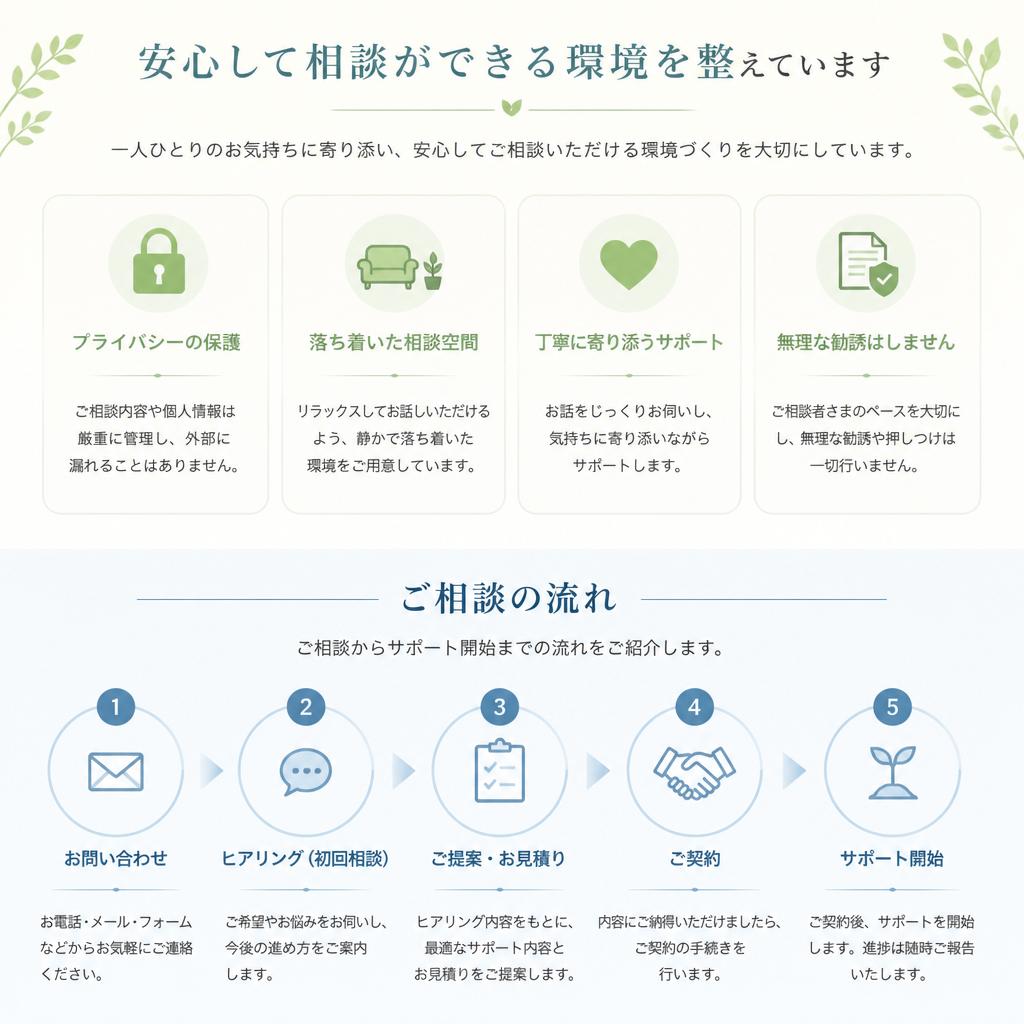 5. 相談のプロセス