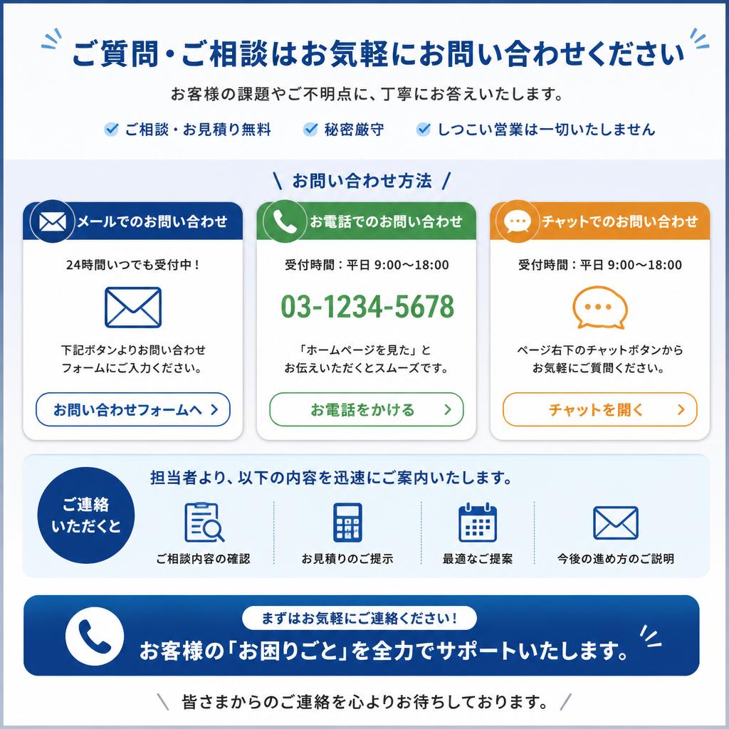今すぐ問い合せて、不安を解消しよう！