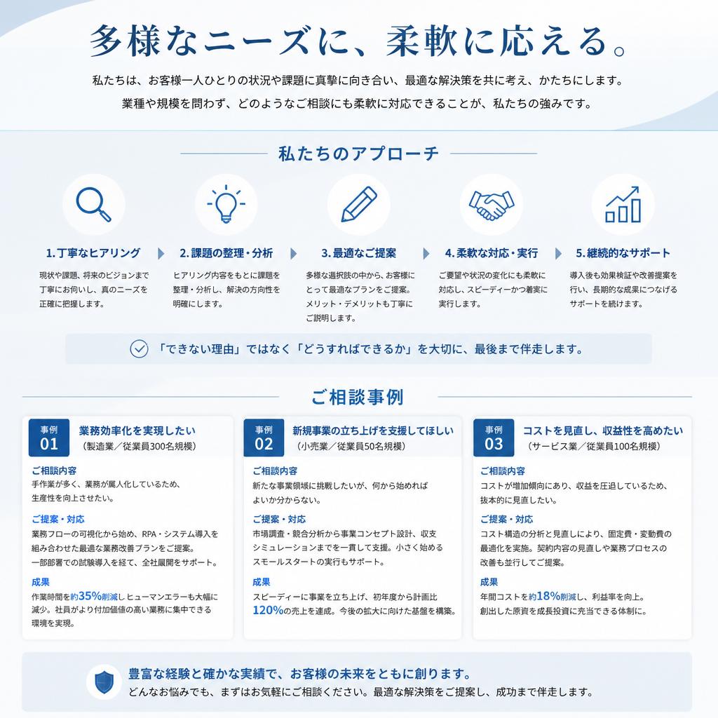 お客様のニーズに応える柔軟な対応